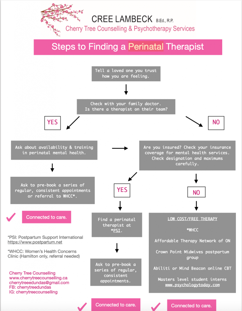 Finding A Perinatal Therapist